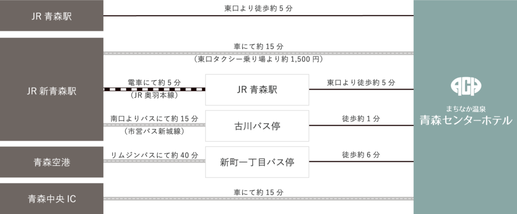 アクセスと駐車場情報｜青森駅からの行き方と青森まちなかパーキング